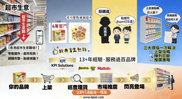 港超市生意難做？FMCG品牌點樣突圍而出？
