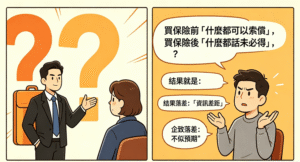 【買保險前「什麼都可以索償」,買保險後「什麼都話未必得」?】