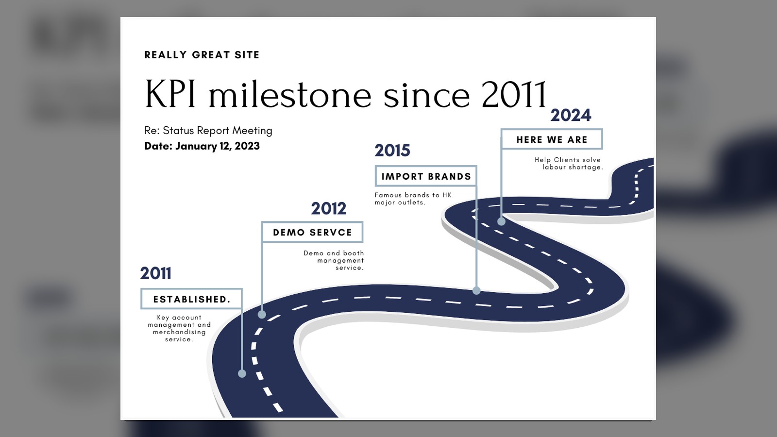 KPI Solutions 自 2011 年起的公司里程碑資料